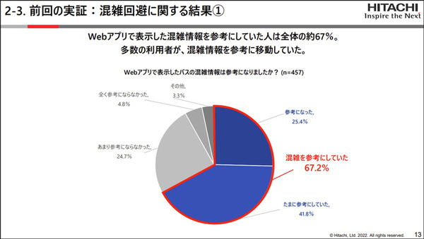 日立と西鉄「混雑を避けた移動と地域経済の活性化を促すMaaS実証実験」を拡大　ナッジ技術活用、鉄道も加え店舗数は3千超へ