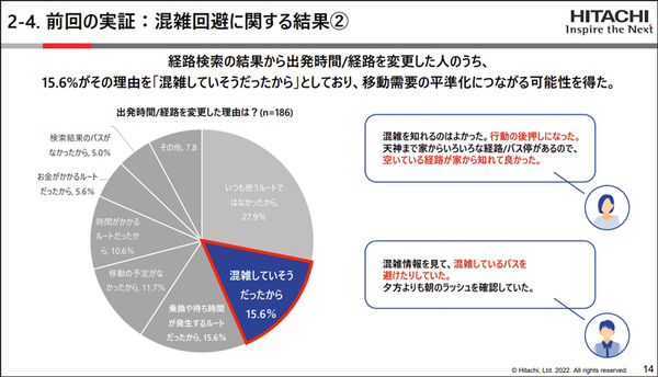 日立と西鉄「混雑を避けた移動と地域経済の活性化を促すMaaS実証実験」を拡大　ナッジ技術活用、鉄道も加え店舗数は3千超へ