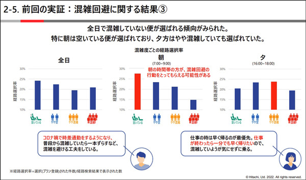 日立と西鉄「混雑を避けた移動と地域経済の活性化を促すMaaS実証実験」を拡大　ナッジ技術活用、鉄道も加え店舗数は3千超へ