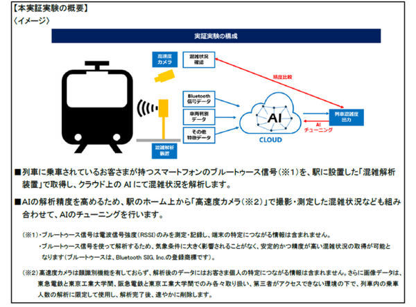 東急電鉄と阪急電鉄が「列車内の混雑状況の可視化」の実証実験　東工大と協働で技術検証　混雑情報のリアルタイム取得に向けて