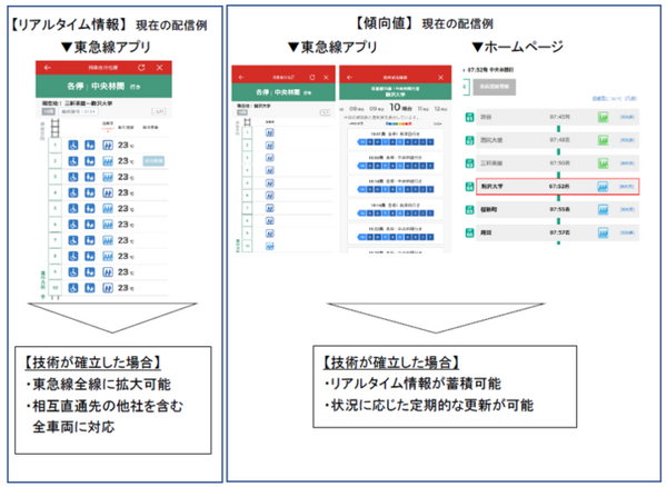 東急電鉄と阪急電鉄が「列車内の混雑状況の可視化」の実証実験　東工大と協働で技術検証　混雑情報のリアルタイム取得に向けて