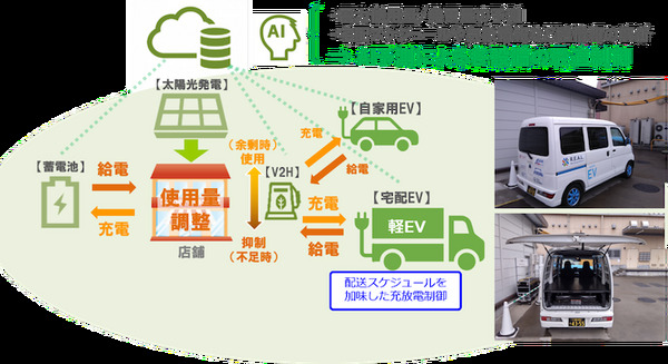<p>シェア 0 ツイート 0 はてブ 0</p>