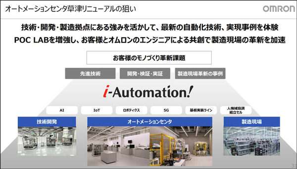 オムロンが新「製造業のAI/IoT/ロボット/デジタルツイン/ローカル5Gの体験・検証エリア」公開　同社も45%の生産効率化を実現　ATC-KUSATSU