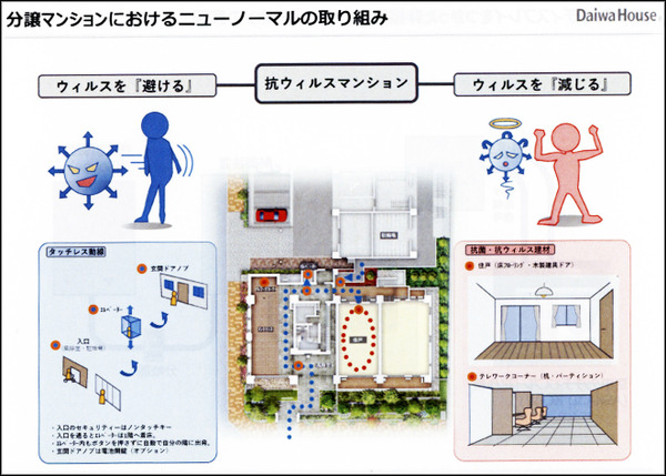 【業界初】飛び出る3D画面で空中タッチ操作「空中タッチインターホン」を公開　大和ハウス/パナソニック/アスカネットが共同実験