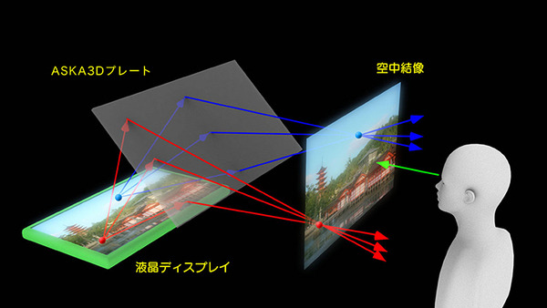 【業界初】飛び出る3D画面で空中タッチ操作「空中タッチインターホン」を公開　大和ハウス/パナソニック/アスカネットが共同実験