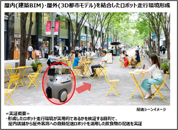 配送ロボットが商品をテーブルまで届ける 丸の内仲通りアーバンテラスを走行 屋内外を統合した3Dデジタルマップを利用