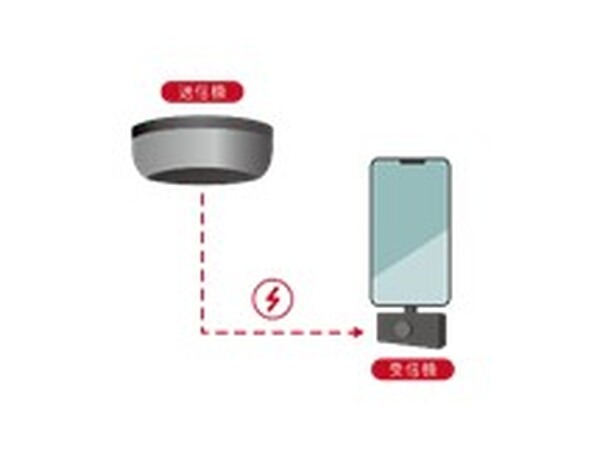 「ケーブルなしで空中充電できる街づくり」へ　三菱地所が丸の内で22年春より「無線給電」実証実験　米スタートアップに出資