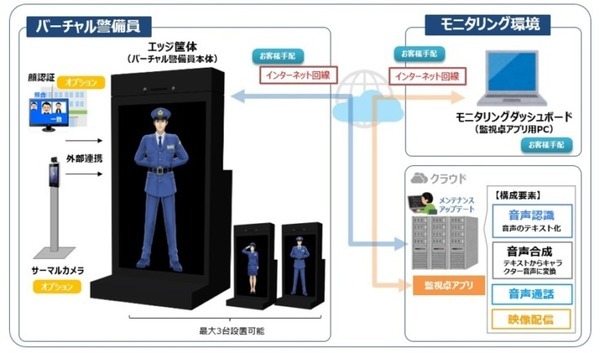 セコム AIを活用した「バーチャル警備システム」を発売開始 近づいた人には声がけ 緊急事態は監視用アプリに通報 顔認証システムや検温とも連携可能