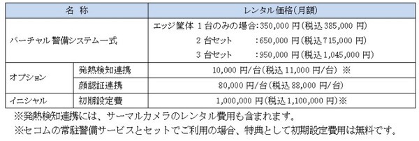 セコム AIを活用した「バーチャル警備システム」を発売開始 近づいた人には声がけ 緊急事態は監視用アプリに通報 顔認証システムや検温とも連携可能