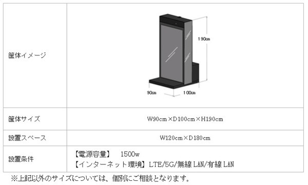 セコム AIを活用した「バーチャル警備システム」を発売開始 近づいた人には声がけ 緊急事態は監視用アプリに通報 顔認証システムや検温とも連携可能