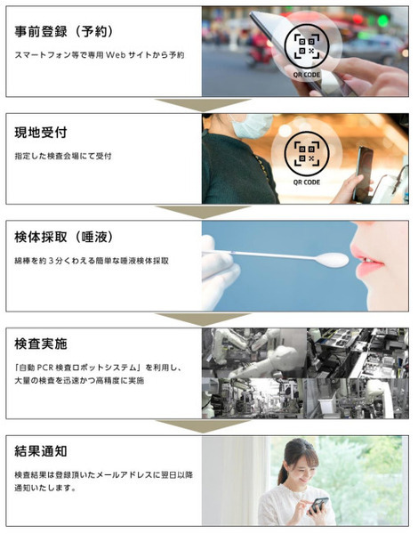 川崎重工「自動PCR検査ロボットシステム」東京都で運用　東京都民にPCR検査を無料提供