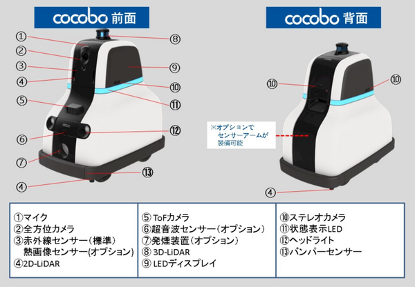 セコムがセキュリティロボット「cocobo」発売　AIや5Gを活用　公共空間と調和して巡回警備や点検業務、煙で不審者を威嚇も