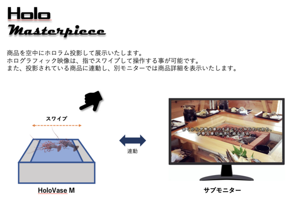 空中にホログラムのように映す「空中結像ディスプレイ」近畿日本ツーリストの東大阪店で展示　kiwamiのホロ・マスターピース採用