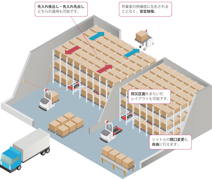 三菱重工とオカムラが倉庫内の「無人化物流ソリューション」発表！販売と展示を開始　荷役業務の省人化・省力化を推進
