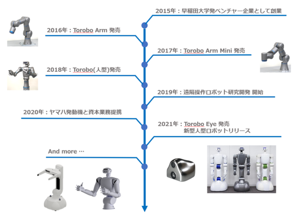 【動画】ネットワークを介して人型ロボットを力制御 東京ロボティクス、NTTコム社との取り組みを公開