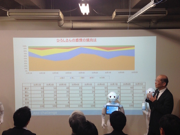 「Pepper App Challange/ Innovation Challange 決勝進出作品発表展示会　その３」に行ってきました（前編）