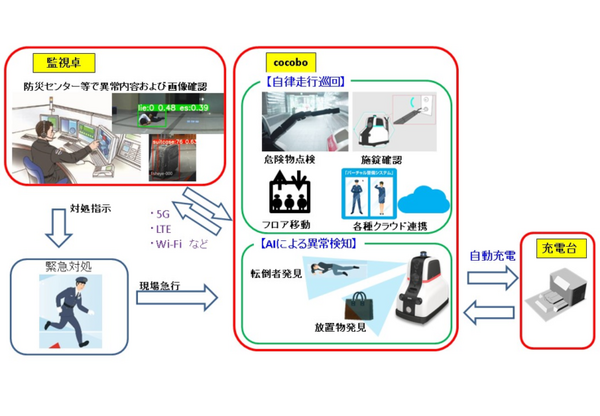 セコムが神奈川県『ロボット実証実験支援事業』に参画　警備ロボット「cocobo」と「バーチャル警備システム」が犯罪・テロ対策