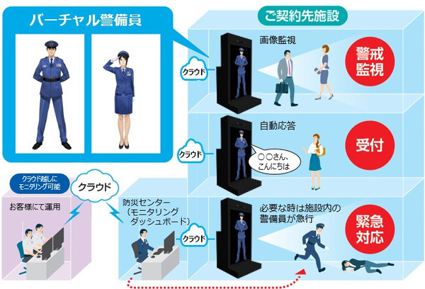 セコムが神奈川県『ロボット実証実験支援事業』に参画　警備ロボット「cocobo」と「バーチャル警備システム」が犯罪・テロ対策