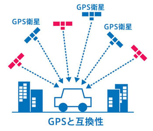 準天頂衛星システム「みちびき」を利用して電動キックボードの走行位置を把握 Luupが実証を開始