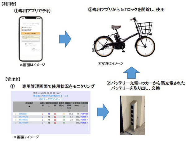 自転車3台を6戸でシェア　パナソニックが集合住宅向け「IoT電動アシスト自転車」シェアリングサービスの実証実験