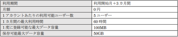 SB C&S AIを手軽に学べる・作れる・試せる「AIMINA」のフリートライアルプランを提供開始 通常プランは2022年5月を予定