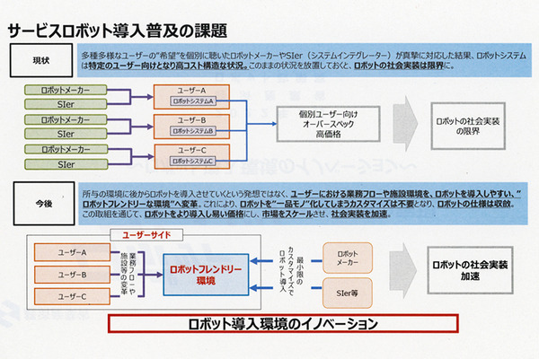 経産省と三菱地所 ロボットとエレベータが連携した「ロボットフレンドリー」な街づくりを本格化　NECやパナソニックのロボットでデモ公開
