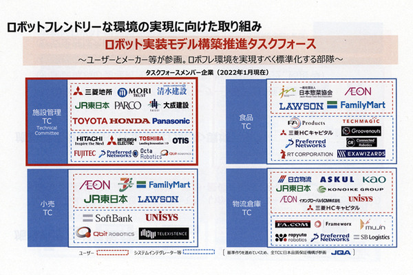 経産省と三菱地所 ロボットとエレベータが連携した「ロボットフレンドリー」な街づくりを本格化　NECやパナソニックのロボットでデモ公開