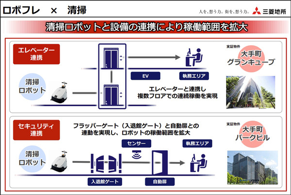 経産省と三菱地所 ロボットとエレベータが連携した「ロボットフレンドリー」な街づくりを本格化　NECやパナソニックのロボットでデモ公開