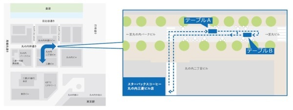 テラス席からスタバに注文、自律搬送ロボットが配達　約100人が丸の内で体験　三菱地所やアイサンが「デジタルツイン」で実現