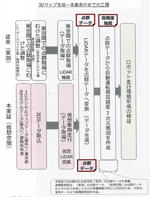 テラス席からスタバに注文、自律搬送ロボットが配達　約100人が丸の内で体験　三菱地所やアイサンが「デジタルツイン」で実現