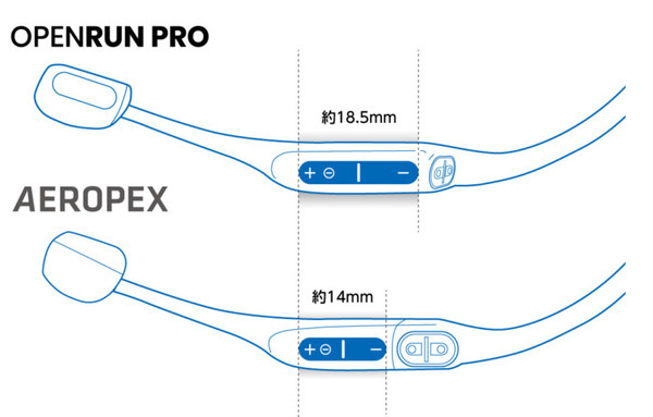 Shokzの骨伝導イヤホン「OpenRun Pro」GREEN FUNDINGで支援総額1億円を達成 プロダクト系プロジェクト歴代最速