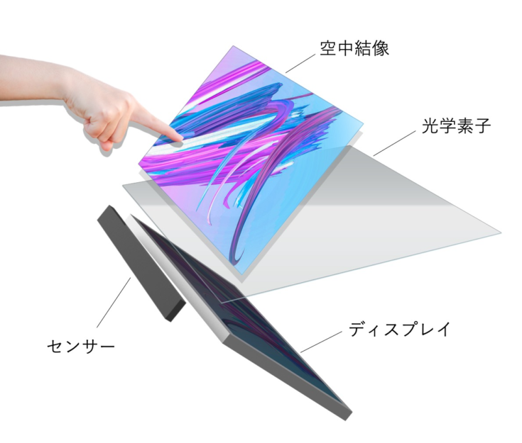 都内のセブン-イレブン6店舗で空中ディスプレイの実証実験 キャッシュレスセルフレジ『デジPOS』