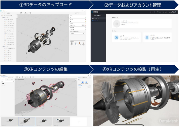 ドコモ 簡単操作で自作できるXRの編集/投影ソリューション発売　5GでXRコンテンツを安定して伝送　DataMesh