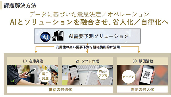ソフトバンクと日本気象協会が「来店客・需要予測サービス サキミル」開発　小売・飲食業界向けにフードロス削減や勤務シフト最適化に