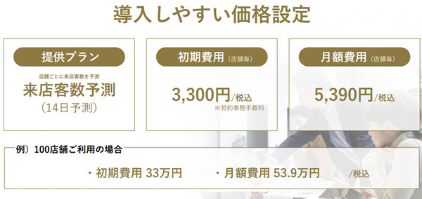 ソフトバンクと日本気象協会が「来店客・需要予測サービス サキミル」開発　小売・飲食業界向けにフードロス削減や勤務シフト最適化に