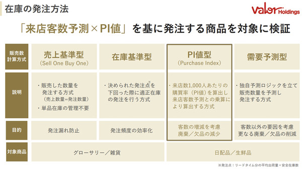 ソフトバンクと日本気象協会が「来店客・需要予測サービス サキミル」開発　小売・飲食業界向けにフードロス削減や勤務シフト最適化に
