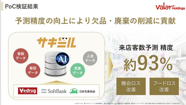 ソフトバンクと日本気象協会が「来店客・需要予測サービス サキミル」開発　小売・飲食業界向けにフードロス削減や勤務シフト最適化に