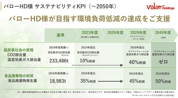 ソフトバンクと日本気象協会が「来店客・需要予測サービス サキミル」開発　小売・飲食業界向けにフードロス削減や勤務シフト最適化に