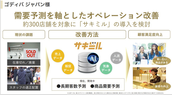 ソフトバンクと日本気象協会が「来店客・需要予測サービス サキミル」開発　小売・飲食業界向けにフードロス削減や勤務シフト最適化に