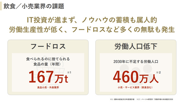 ソフトバンクと日本気象協会が「来店客・需要予測サービス サキミル」開発　小売・飲食業界向けにフードロス削減や勤務シフト最適化に