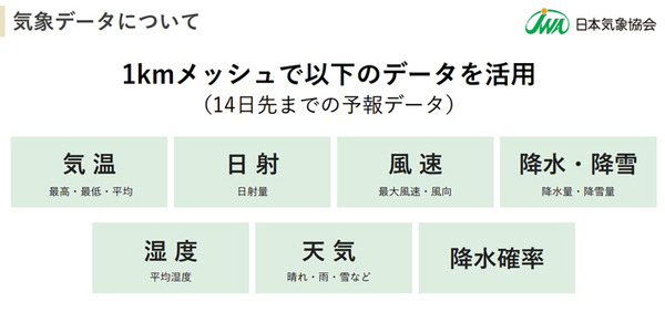 ソフトバンクと日本気象協会が「来店客・需要予測サービス サキミル」開発　小売・飲食業界向けにフードロス削減や勤務シフト最適化に