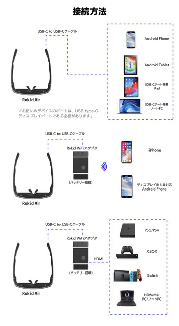 超軽量で高精細ARグラス『Rokid Air』が支援購入総額5,000万円を突破 「GREEN FUNDING」で先行販売中