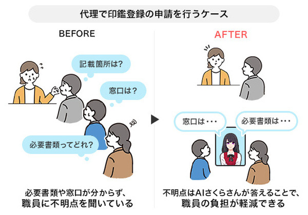 那須塩原市役所にAI接客システム「AIさくらさん」導入開始　非接触対応/多言語対応で受付案内、自治体のDX推進をお手伝い