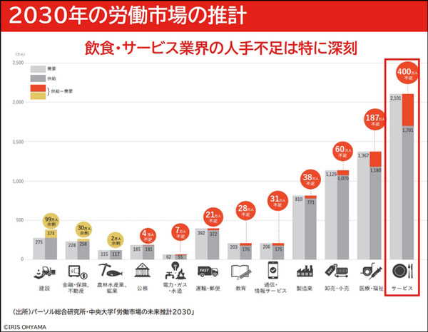 最大4段の大容量トレーが特徴の配膳運搬ロボット「Keenbot アイリスエディション」発売 導入事例を公開　SBRとアイリスオーヤマ