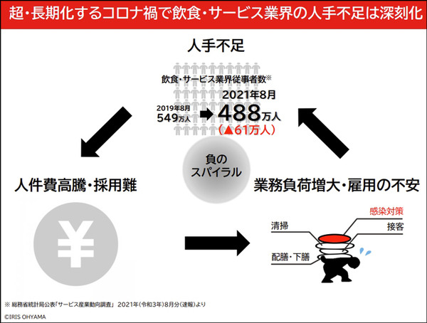 最大4段の大容量トレーが特徴の配膳運搬ロボット「Keenbot アイリスエディション」発売 導入事例を公開　SBRとアイリスオーヤマ