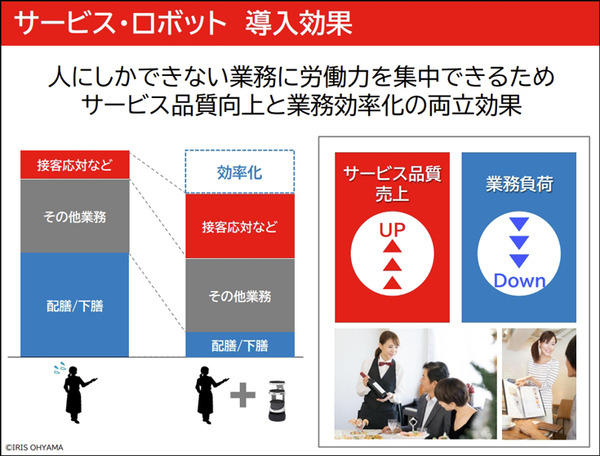 最大4段の大容量トレーが特徴の配膳運搬ロボット「Keenbot アイリスエディション」発売 導入事例を公開　SBRとアイリスオーヤマ