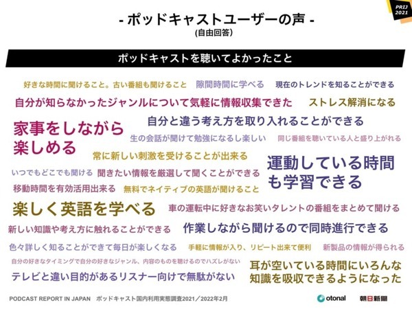 ポッドキャスト 聴く方法はSpotifyがAppleを抜いてトップ、利用は20代が最多、人気のジャンルはニュース　国内利用実態調査を発表