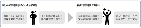 損害保険ジャパン レベル4自動運転サービス向け「自動運転システム提供者専用保険」を発表 自動搬送サービス「eve auto」に適用