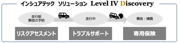 損害保険ジャパン レベル4自動運転サービス向け「自動運転システム提供者専用保険」を発表 自動搬送サービス「eve auto」に適用