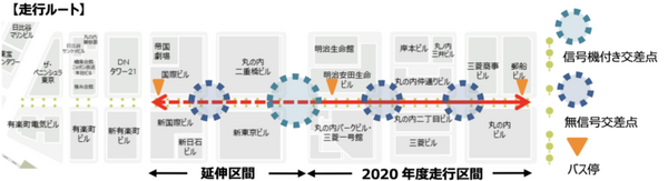 未来のスマートシティ　丸の内で歩行者専用道の全区間1.2kmを自動運転バスが低速で走行　走行位置は「Oh MY Map!」で分かる